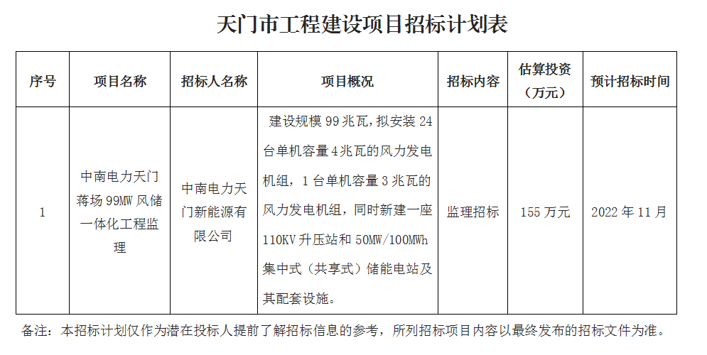 中南电力天门蒋场99mw风储一体化工程监理.png