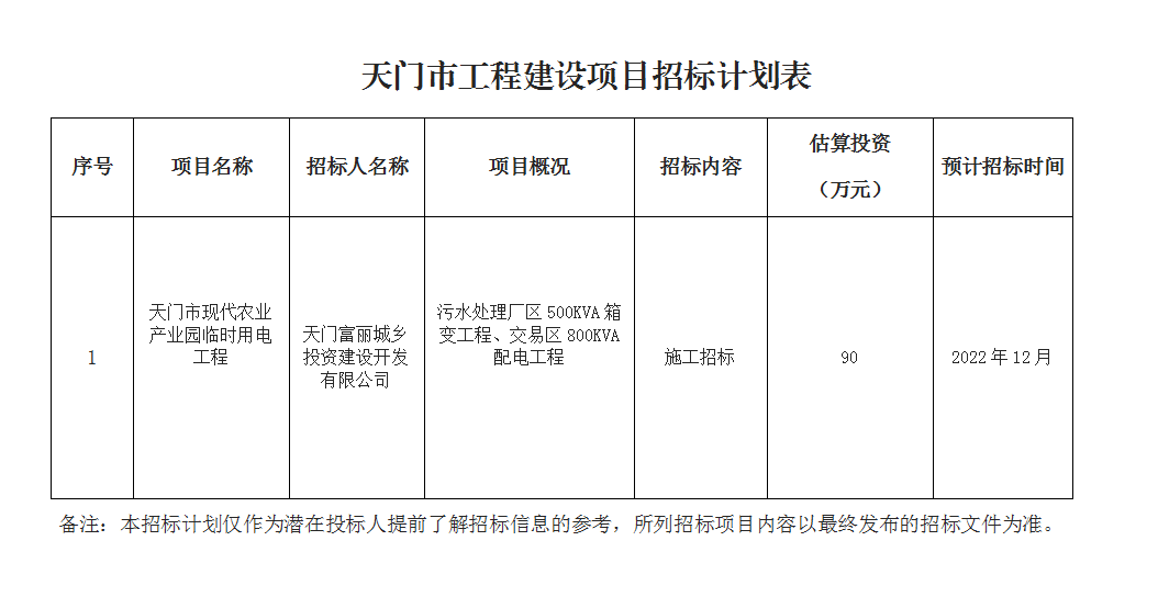 天门市现代农业产业园临时用电工程.png