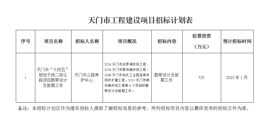 天门市“十四五”规划干线二级公路项目勘察设计及前期工作.png