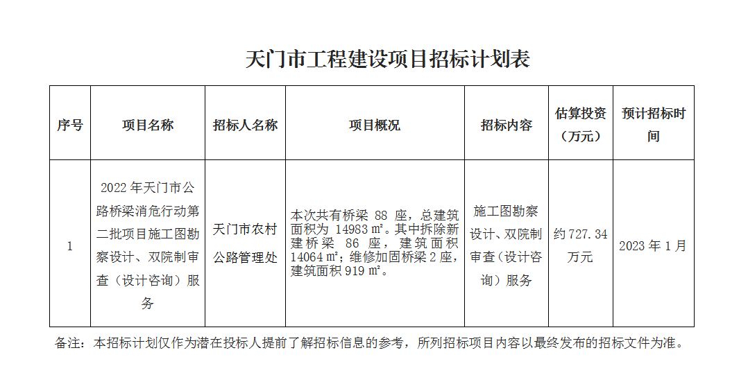 2022年天门市公路桥梁消危行动第二批项目施工图勘察设计、双院制审查（设计咨询）服务.png