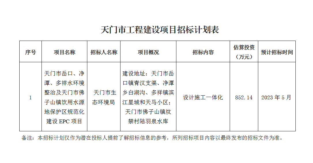 天门市岳口、净潭、多祥水环境整治及天门市佛子山镇饮用水源地保护区规范化建设epc项目.png