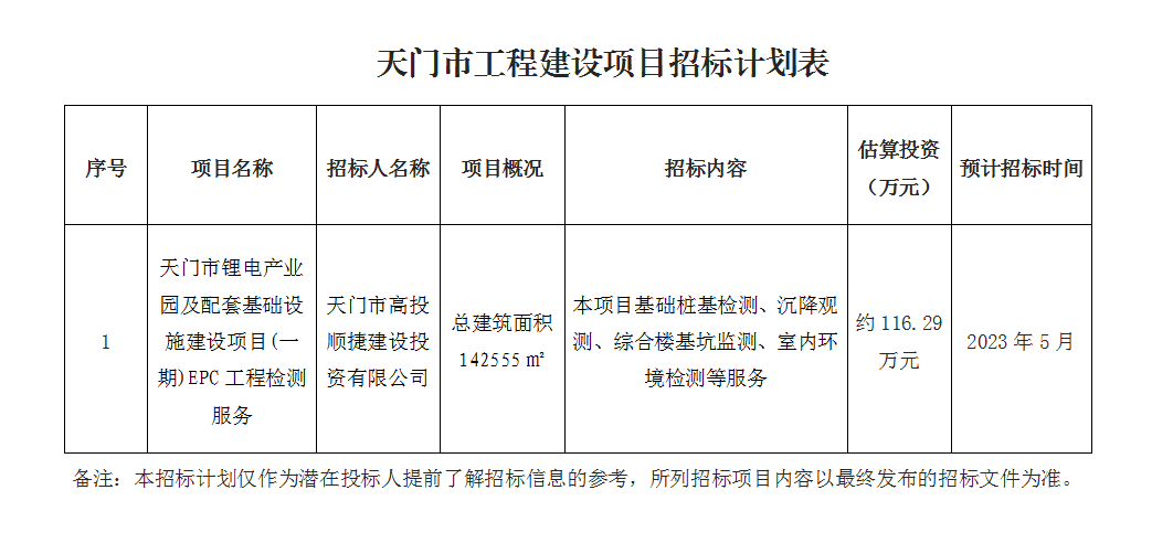 天门市锂电产业园及配套基础设施建设项目(一期)epc工程检测服务.png