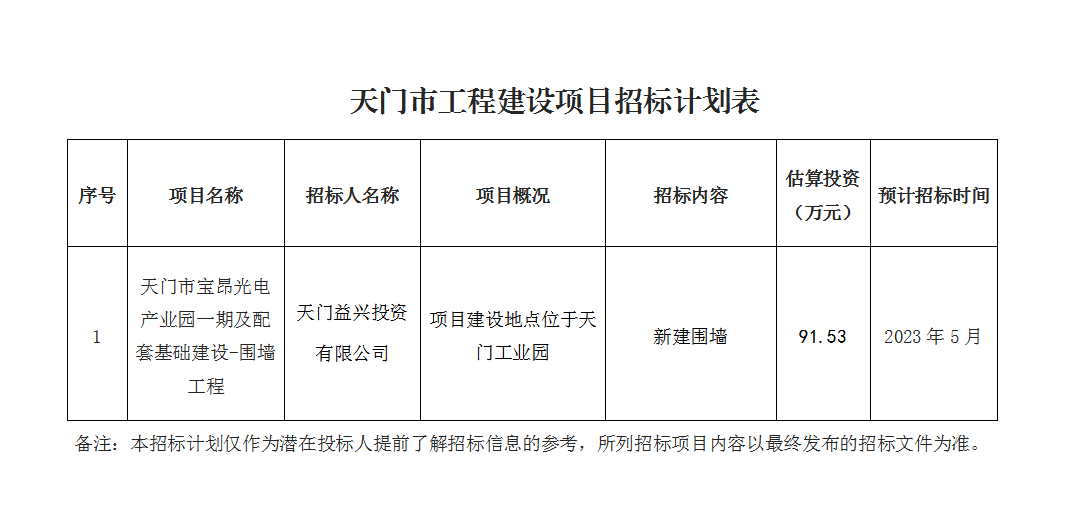 天门市宝昂光电产业园一期及配套基础建设-围墙工程.png