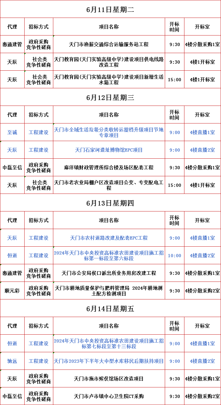 e:\a用户目录\桌面\交易网发文\开标信息\0611-0614.png